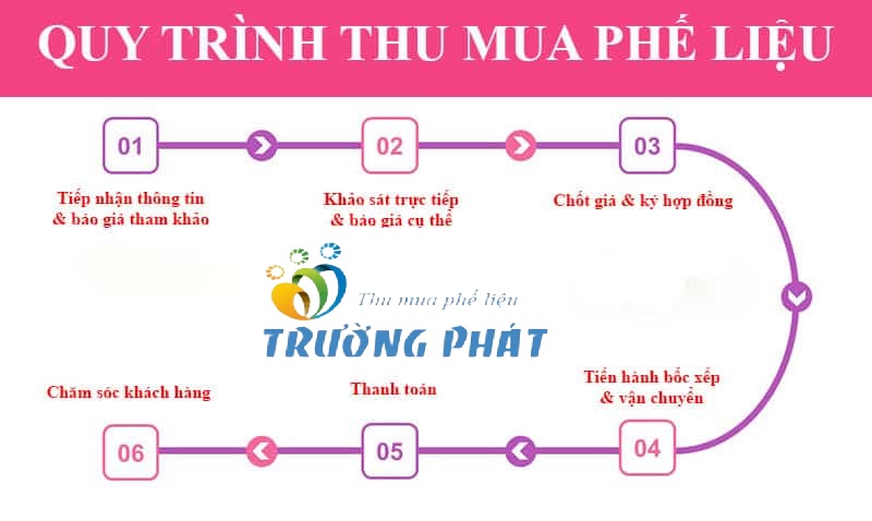 Quy trình thu mua phế liệu của Trường Phát